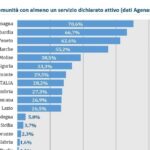 Nelle Marche Cresce L’attivazione Delle Case Di Comunità: La Regione Quarta In Italia Con Oltre Il 50% Di Servizi Attivi