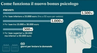 Nuovo Bonus Psicologo Da 1.500