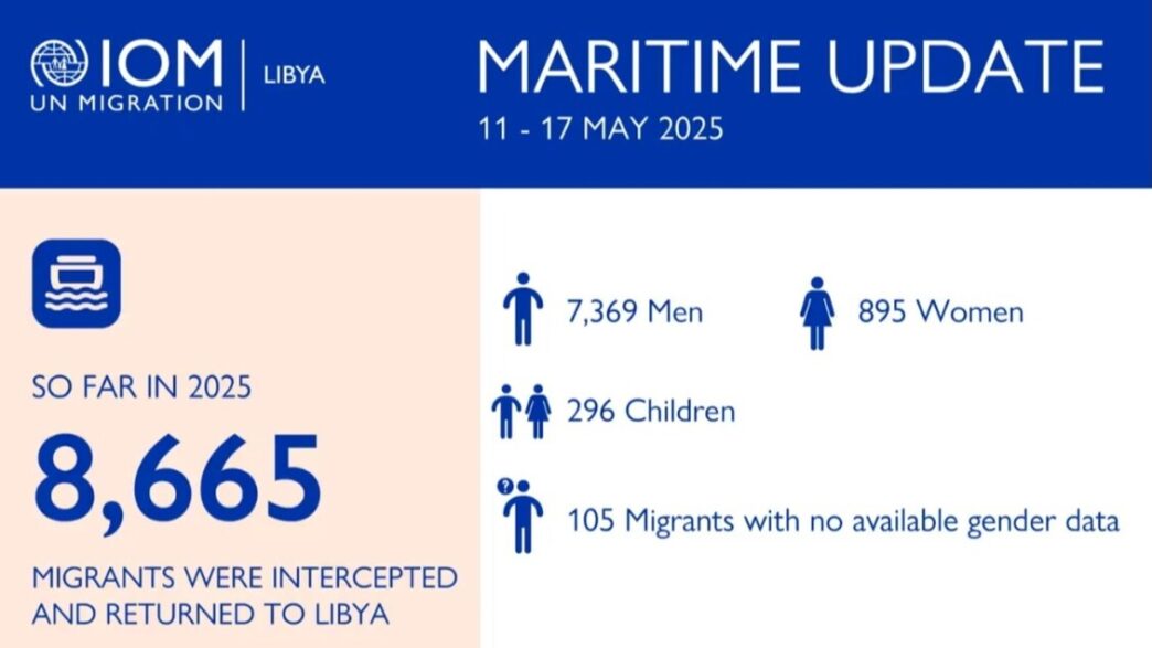 Oltre 160 Morti E 230 Dispersi
