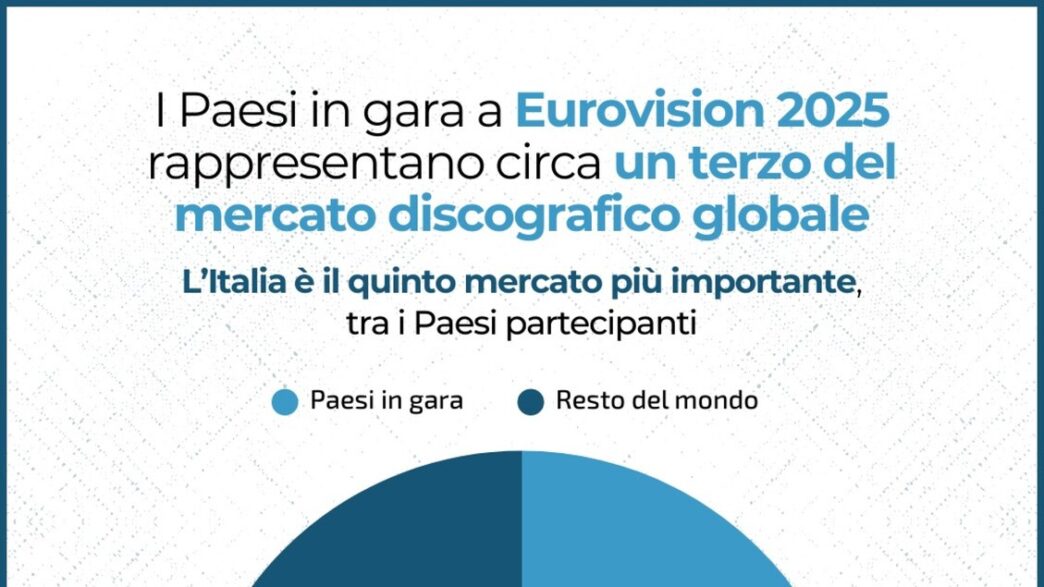 Paesi Eurovision 2025 Coprono
