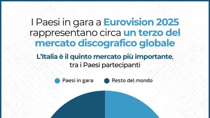 Paesi Eurovision 2025 Coprono