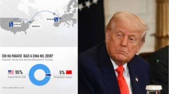 Trump Minaccia Dazi Del 5025 Su