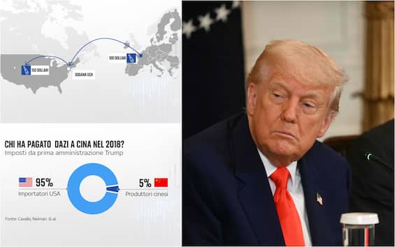 Trump Minaccia Dazi Del 5025 Su