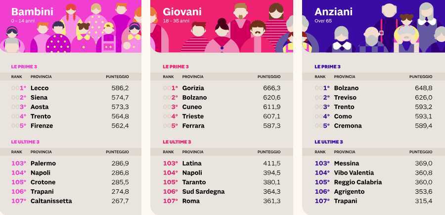 Nella Provincia Di Latina Pegg