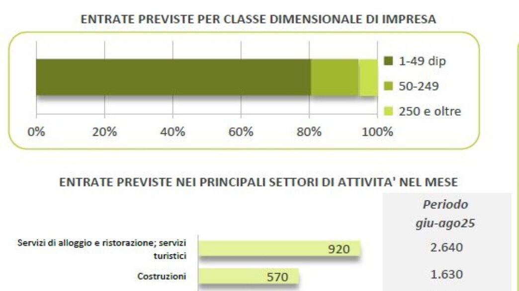 A Giugno In Basilicata 3750 As