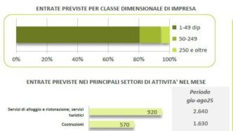 A Giugno In Basilicata 3750 As