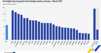 Calo Dei Pernottamenti Nelle S