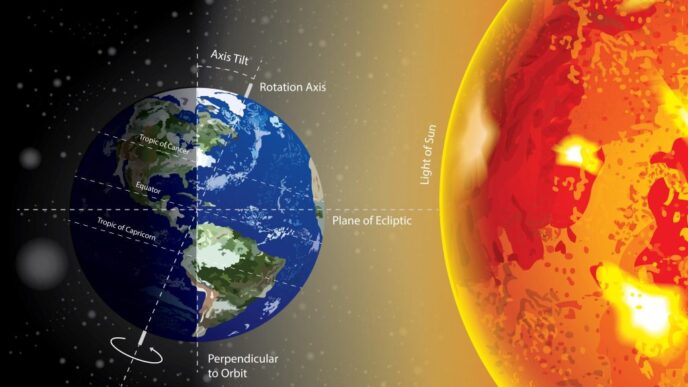 Estrazione Di Acqua Dal Sottos