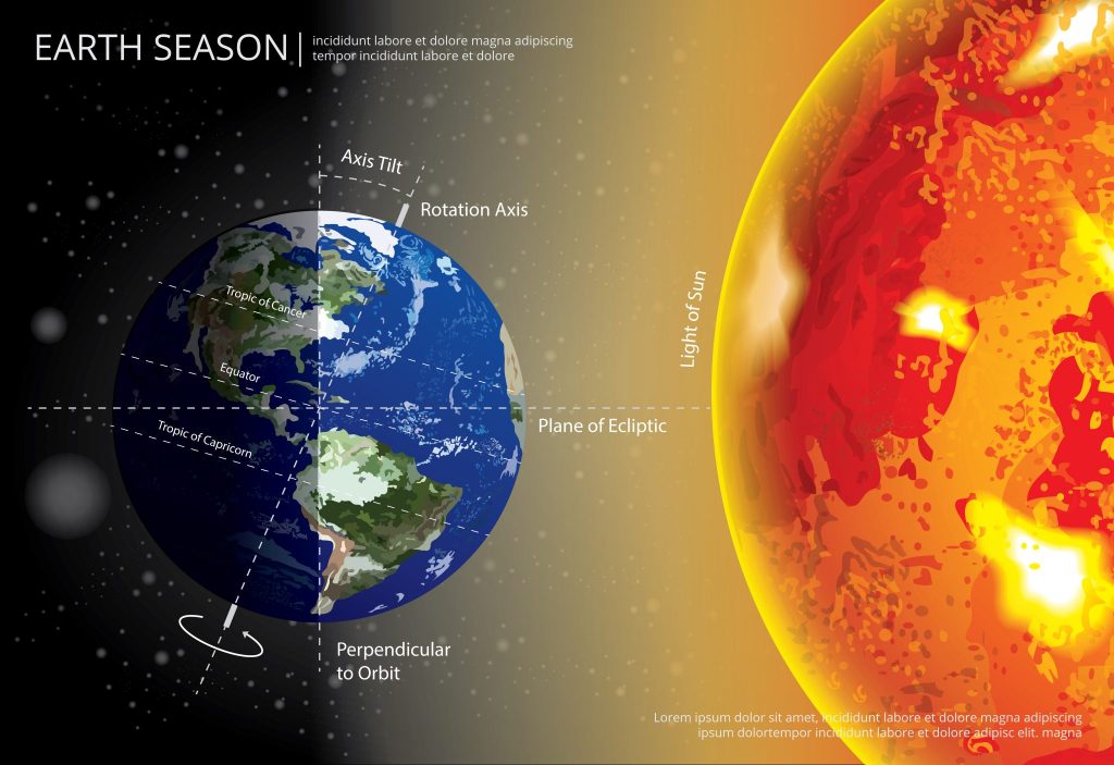 Estrazione Di Acqua Dal Sottos