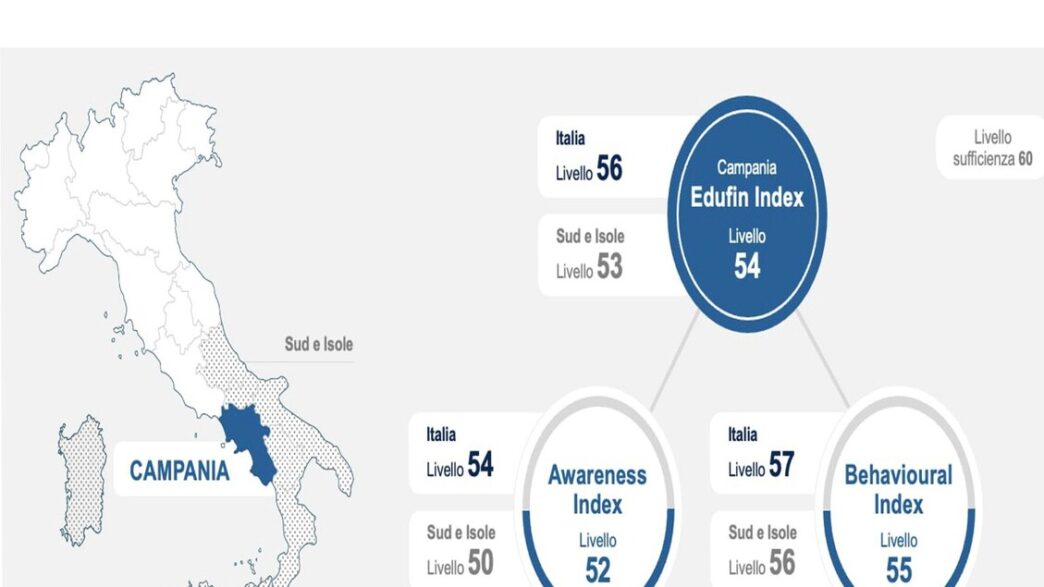 La Campania Tra Le Regioni Ita