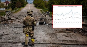 La Guerra In Russia Fa I Conti