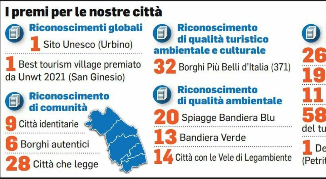 Le Marche Tra Riconoscimenti T