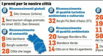 Le Marche Tra Riconoscimenti T