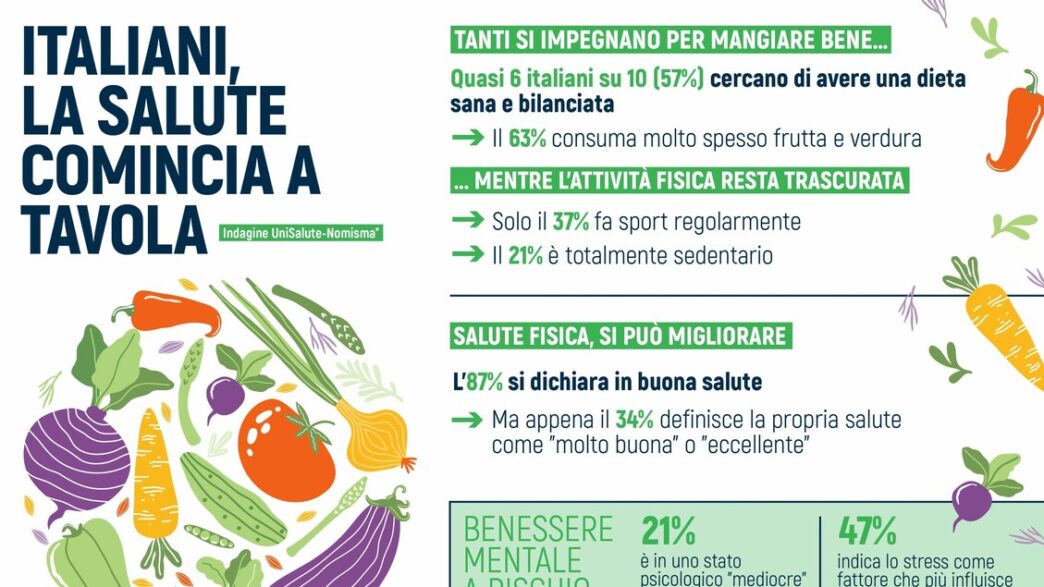 Mangiar Sano E Sport3A Come Gli