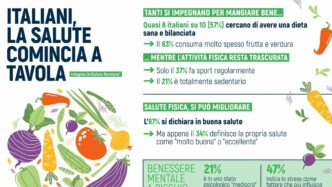 Mangiar Sano E Sport3A Come Gli