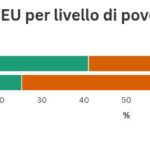 Occupazione Delle Neomamme E Accesso Ai Servizi Per L’infanzia: Dati E Divari In Italia Nel 2023