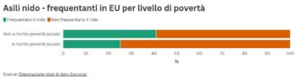 Occupazione Delle Neomamme E A