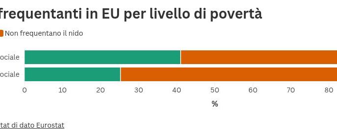 Occupazione Delle Neomamme E A