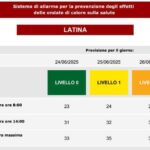 Ondate Di Calore A Latina Tra Aumento Delle Temperature E Livelli Di Rischio In Crescita