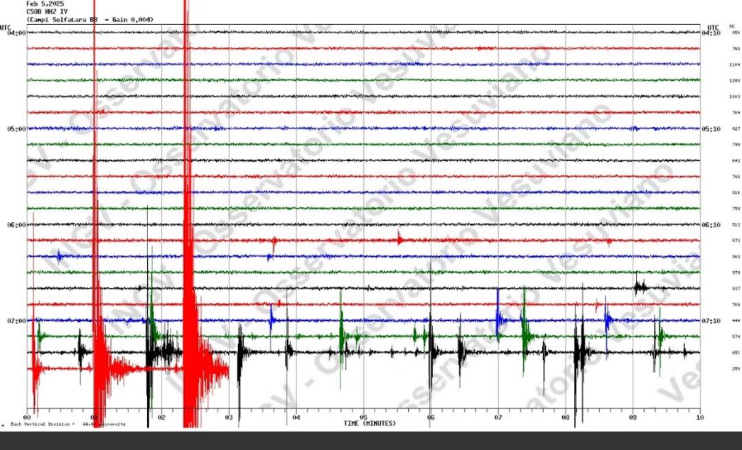 Un Nuovo Sciame Sismico Scuote