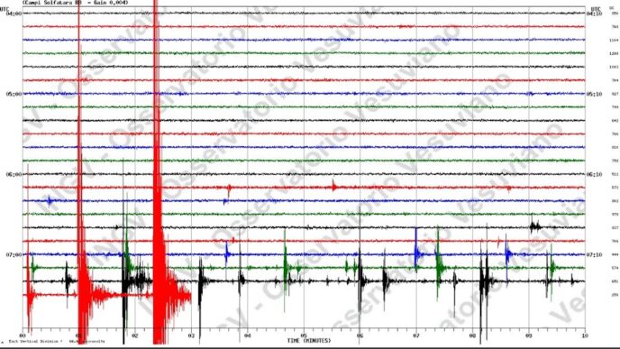 Un Nuovo Sciame Sismico Scuote