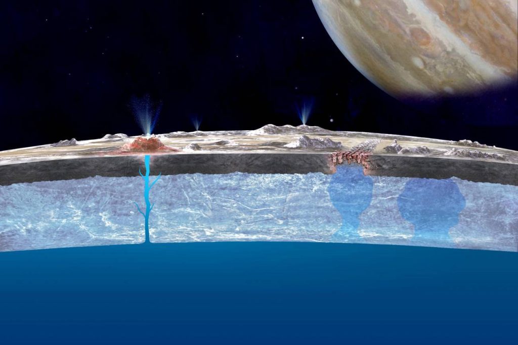 La Sonda Juno Si Avvicina A Eu