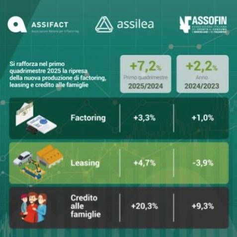 Nuova Crescita Del Credito Spe
