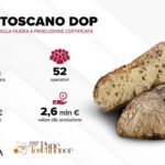 Rinnovo Autorizzazione A Csqa Per Il Controllo Del Pane Toscano Dop Fino Al 2028
