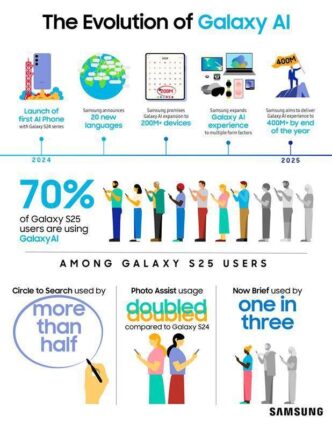 Samsung Amplia Galaxy Ai Su Ol