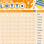 Gaeta Baciata Dalla Fortuna: Vinti Oltre 59Mila Euro Al Lotto In Una Sola Ricevitoria